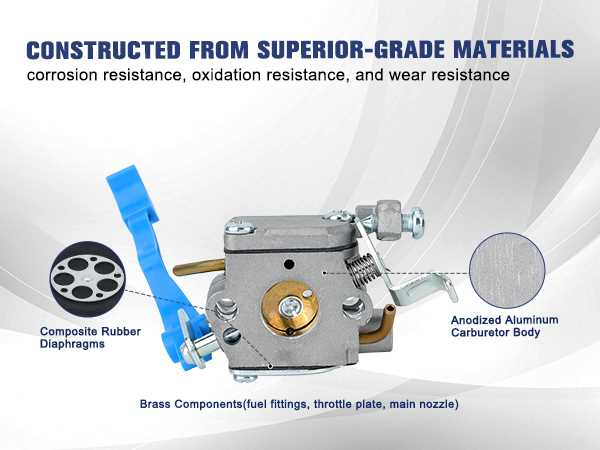 husqvarna 125b parts diagram