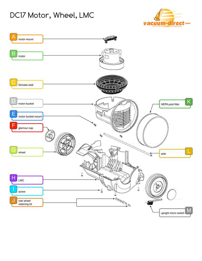 dyson dc17 animal parts diagram