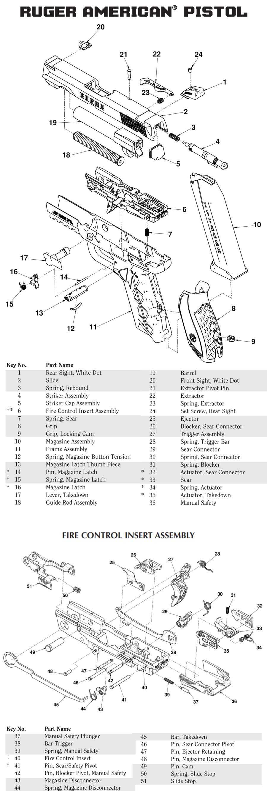 ruger lc9 parts diagram