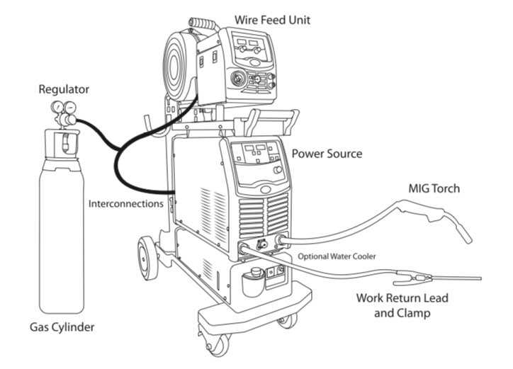 mig welder parts diagram