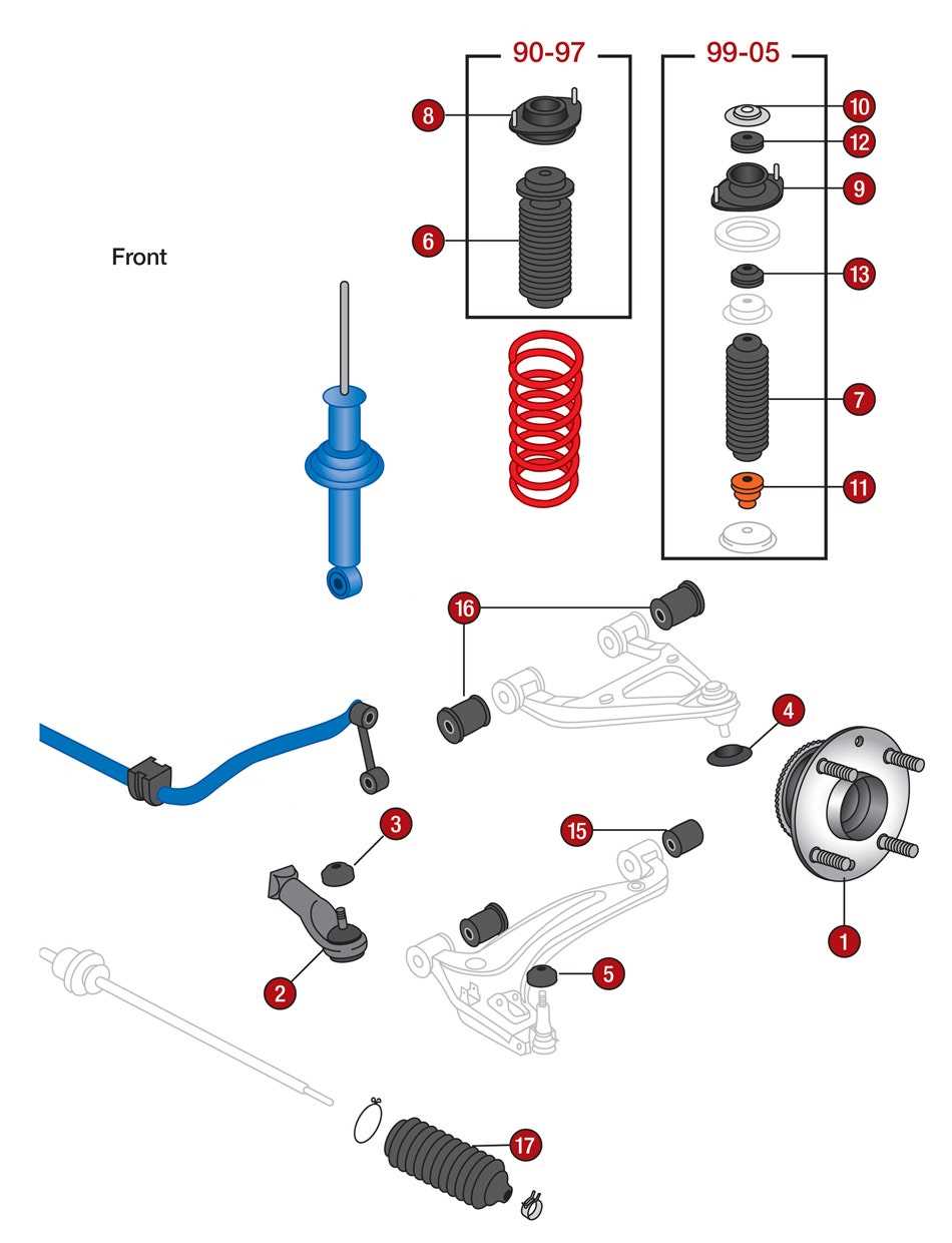 front end parts diagram