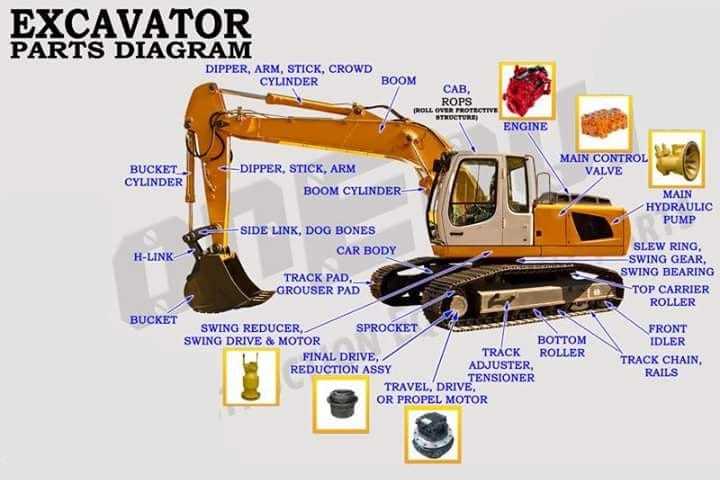 mini excavator parts diagram