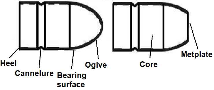 bullet parts diagram