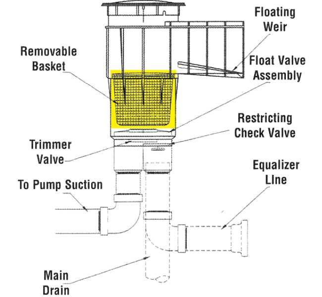 hayward skimmer parts diagram