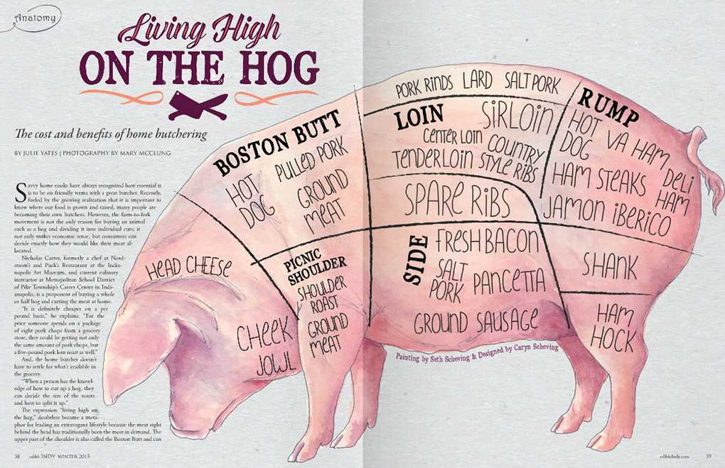 parts of a hog diagram