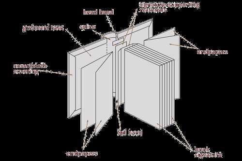 parts of a book diagram