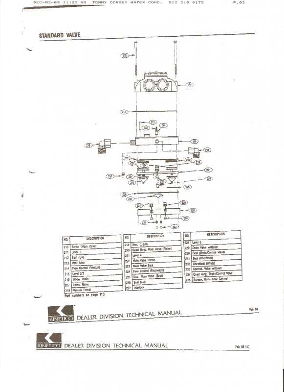 kinetico model 60 parts diagram