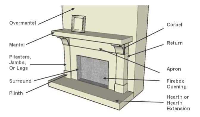 diagram of fireplace parts