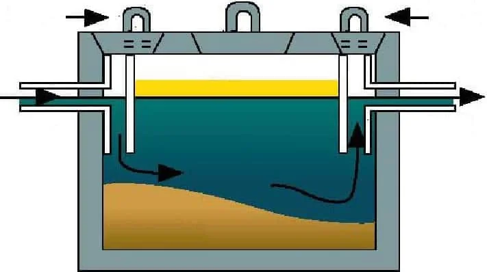 septic tank parts diagram