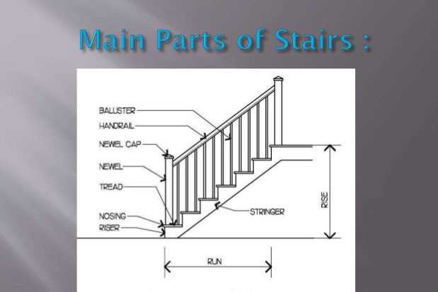 parts of stairs diagram