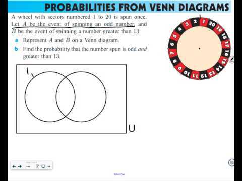 venn diagram trees body parts