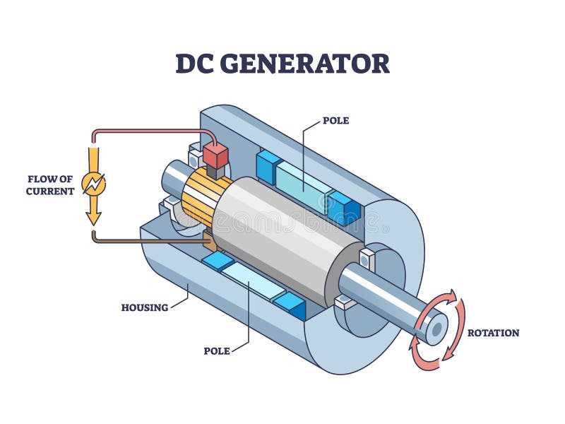 dc motor parts diagram