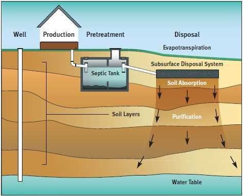 septic tank parts diagram