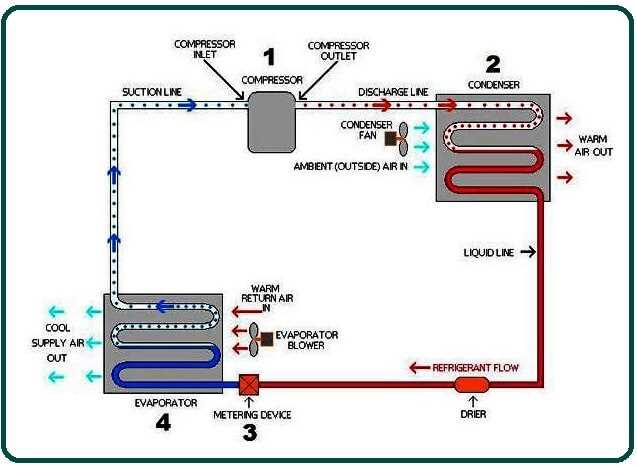 hvac parts diagram