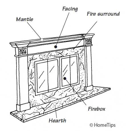 diagram of fireplace parts