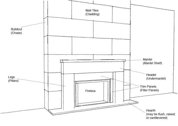 diagram of fireplace parts