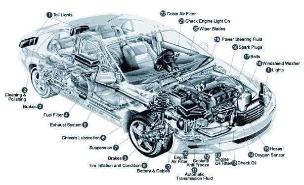 car diagram parts