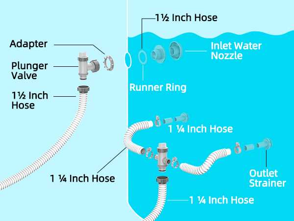 inground pool parts diagram