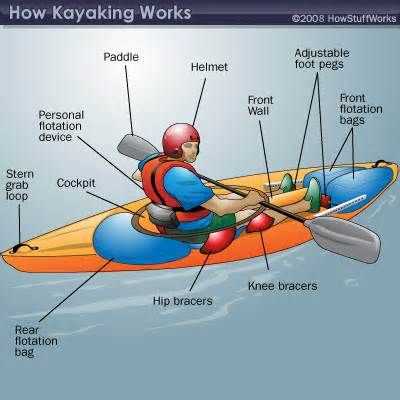 kayak parts diagram