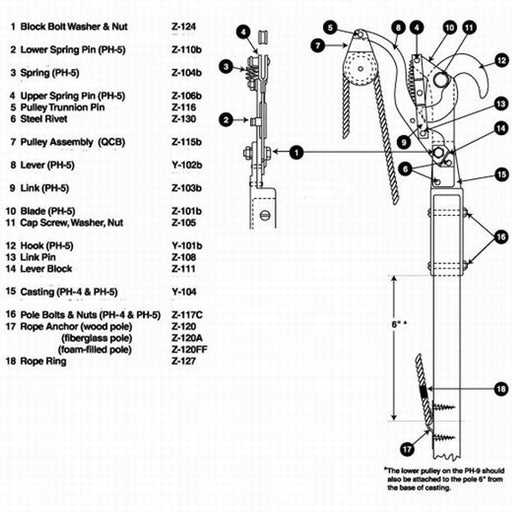 fiskars pole saw parts diagram