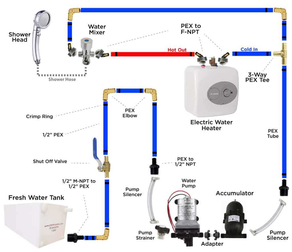 rv shower faucet parts diagram