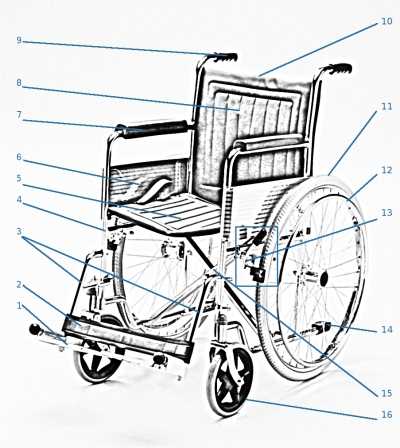 wheelchair diagram parts