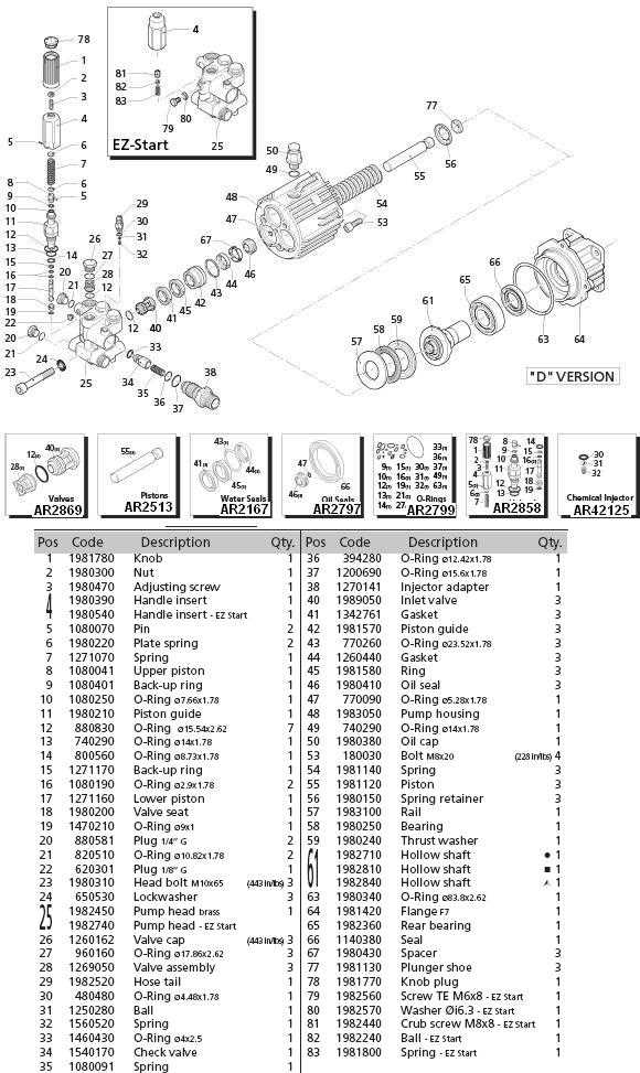 simpson 3000 pressure washer parts diagram