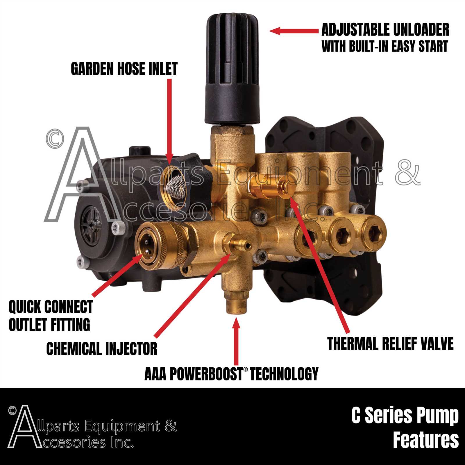 dewalt pressure washer parts diagram