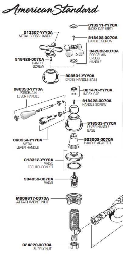 american standard kitchen faucet parts diagram