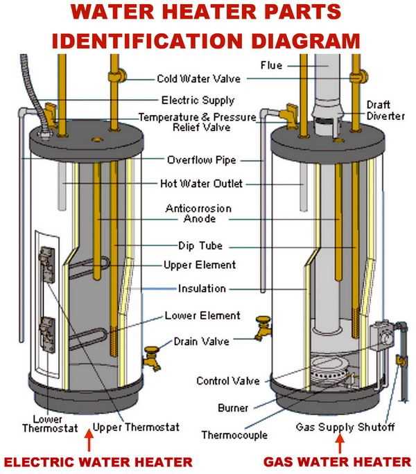 state water heater parts diagram