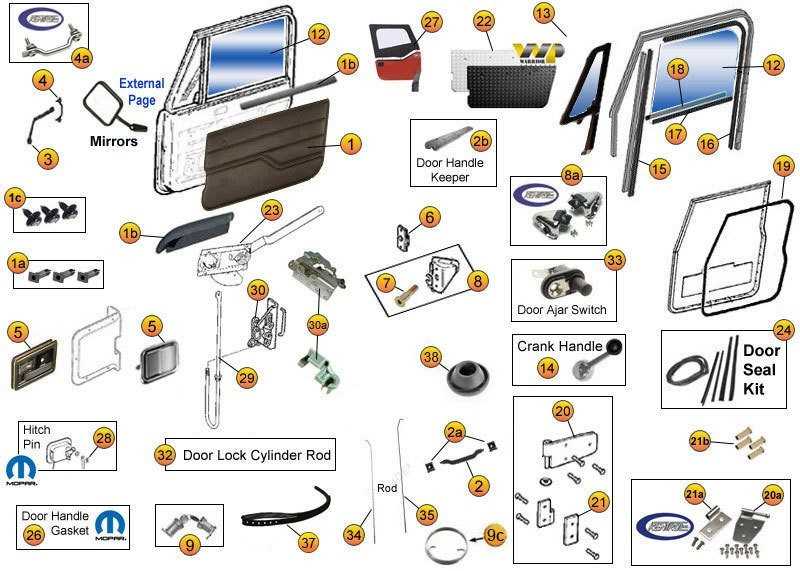 jeep wrangler door parts diagram