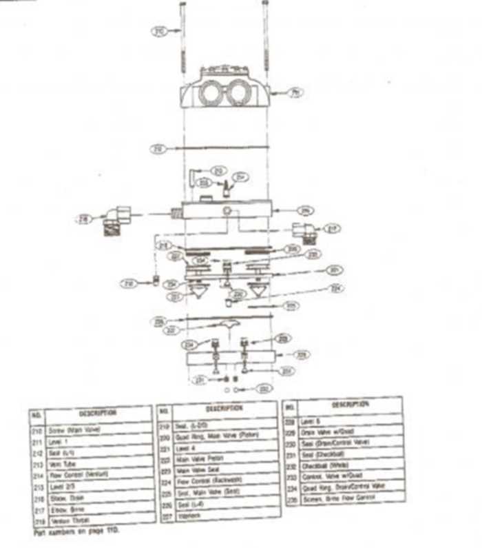 kinetico water softener parts diagram