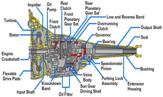 auto transmission parts diagram