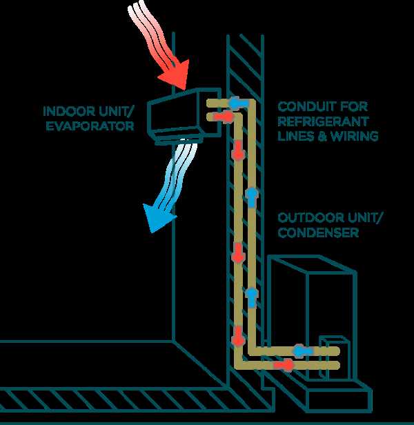 mini split parts diagram