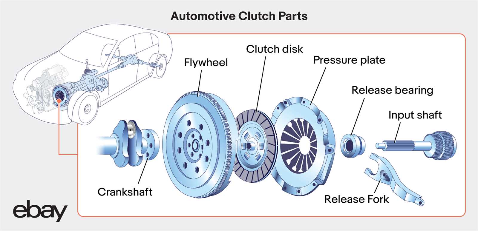 clutch parts diagram