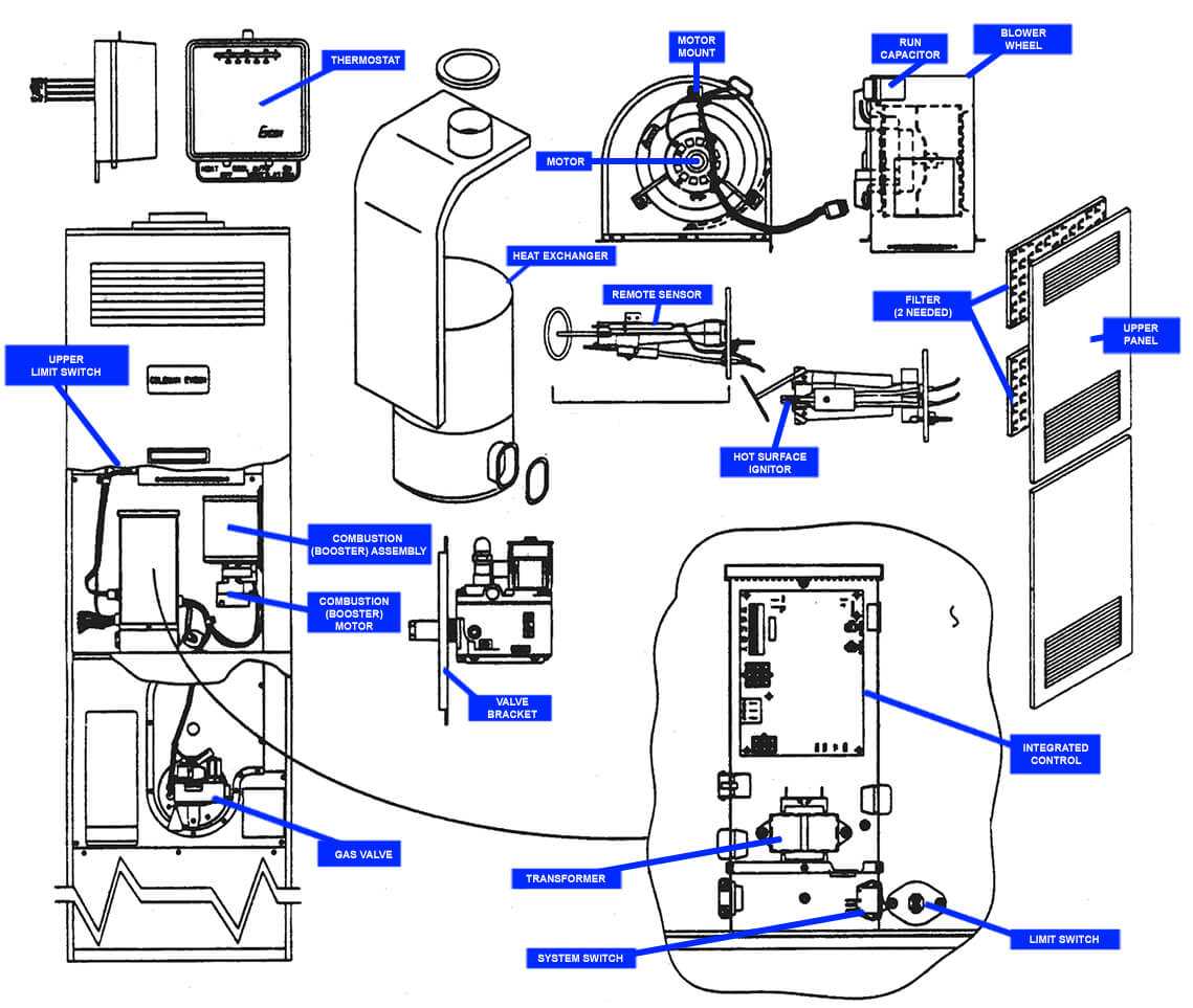 coleman evcon furnace parts diagram