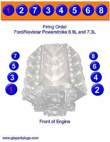 7.3 powerstroke engine parts diagram