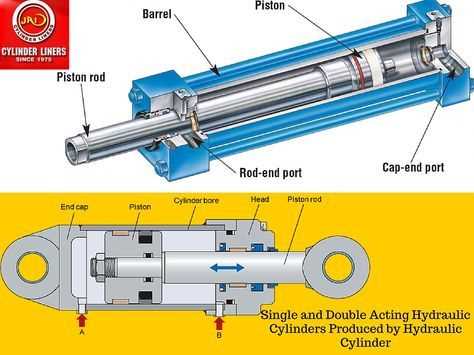 hydraulic cylinder parts diagram