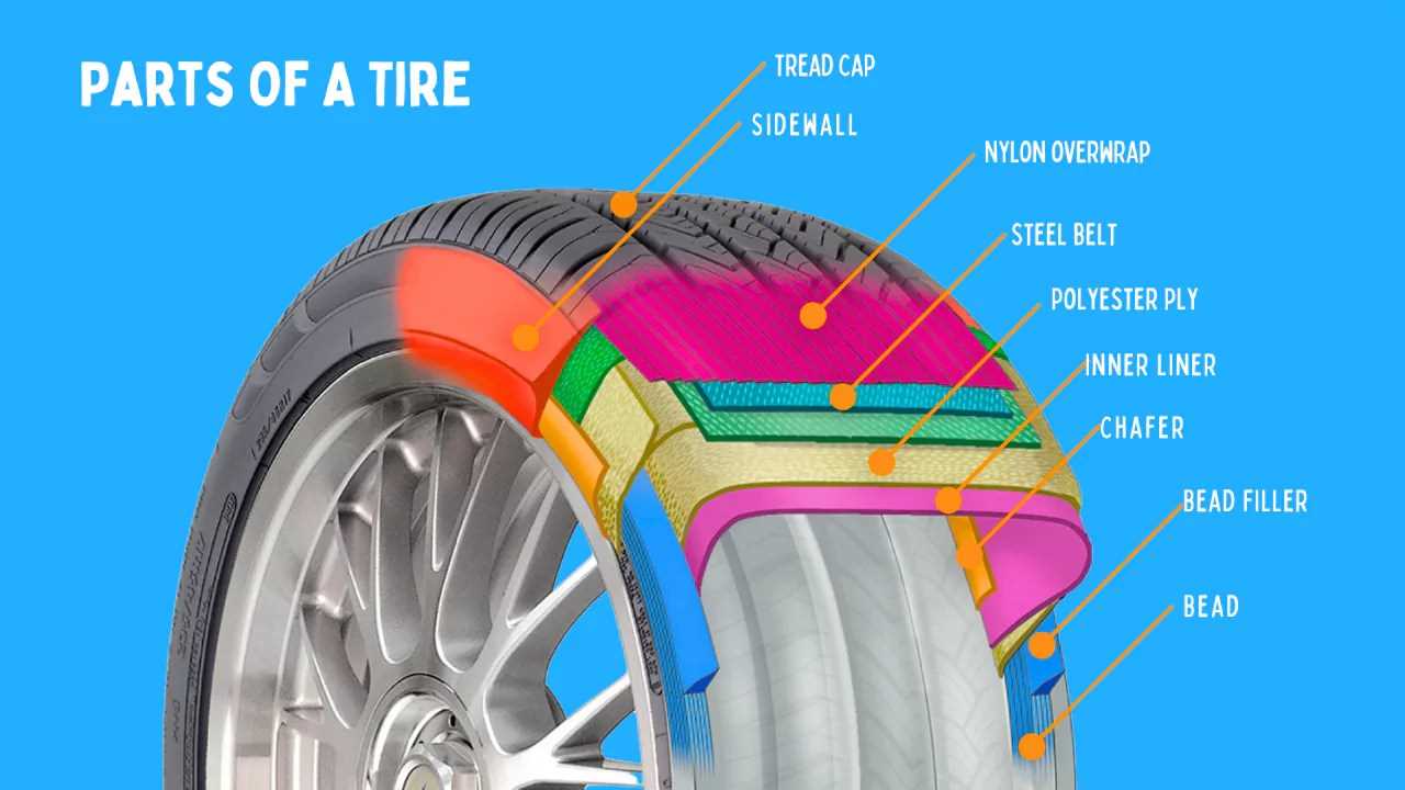 parts of a car wheel diagram