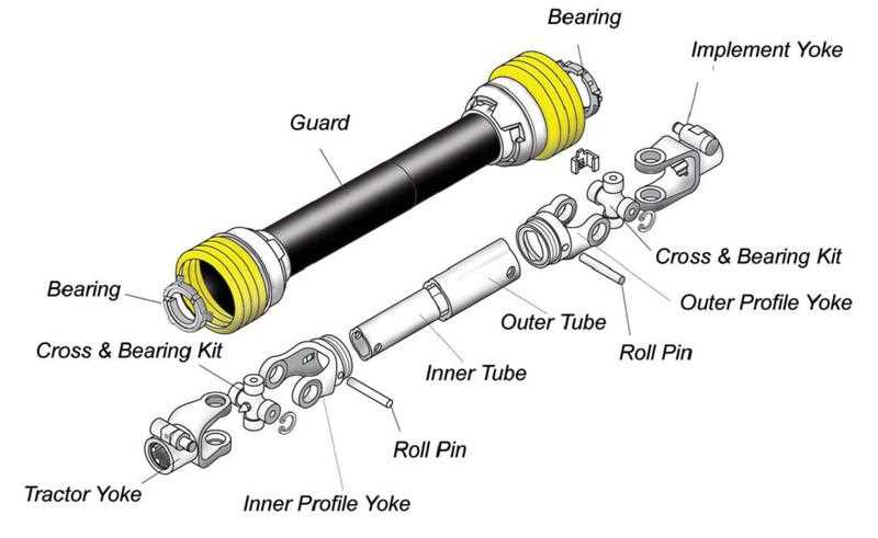 new idea 5408 disc mower parts diagram