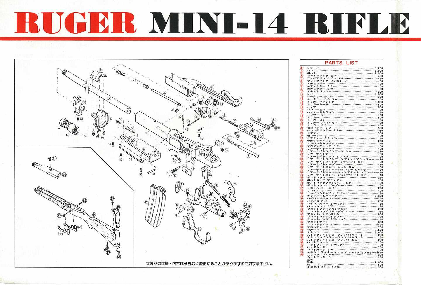 ruger mini 14 parts diagram