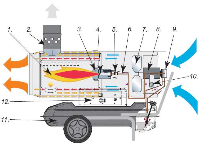 torpedo heater parts diagram