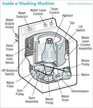 top load washing machine parts diagram