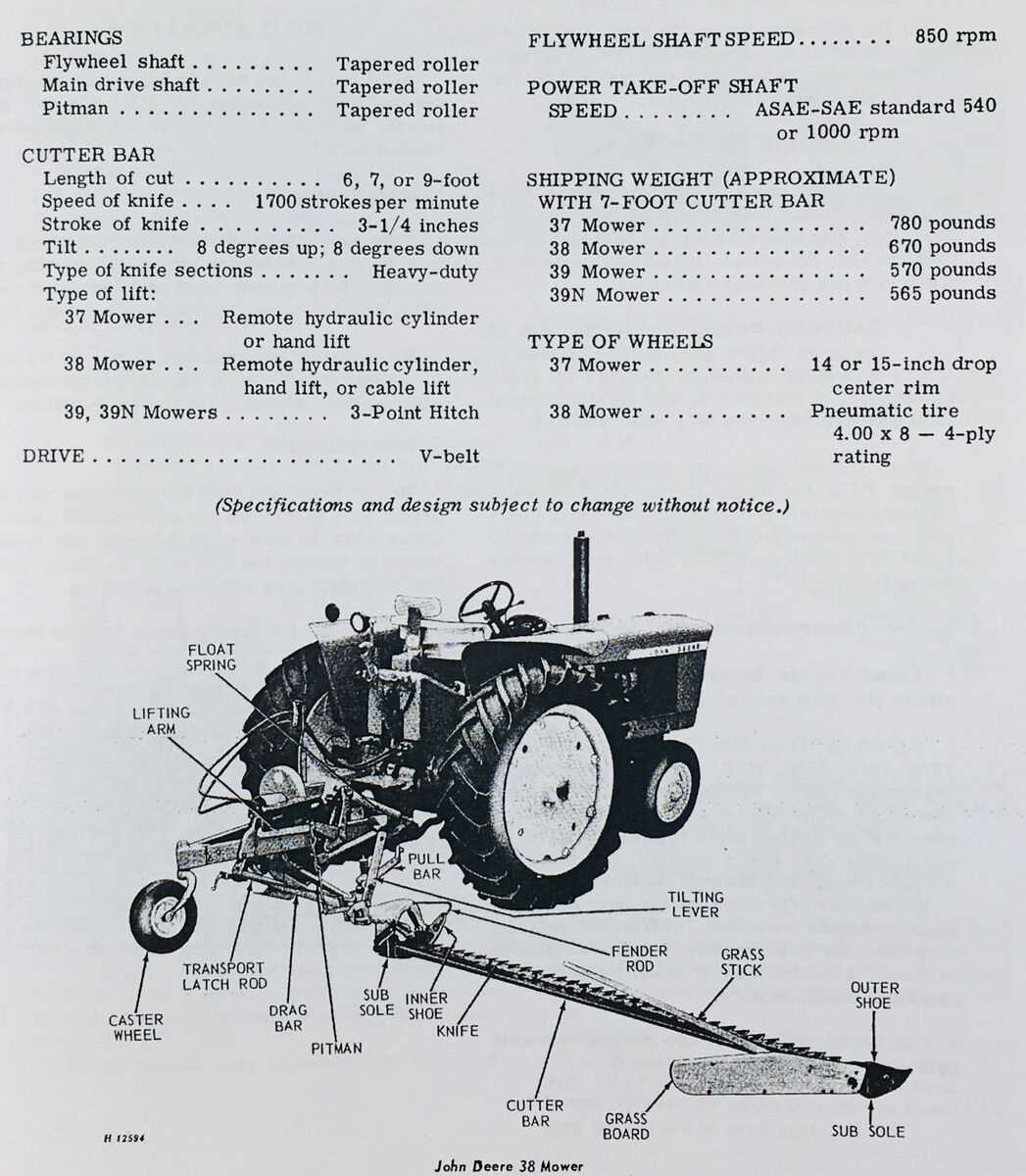 john deere sickle mower parts diagram