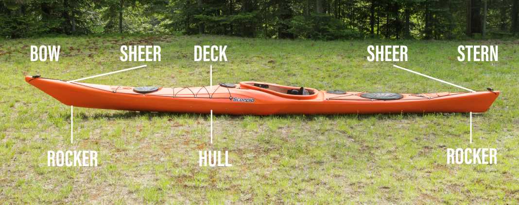 kayak parts diagram