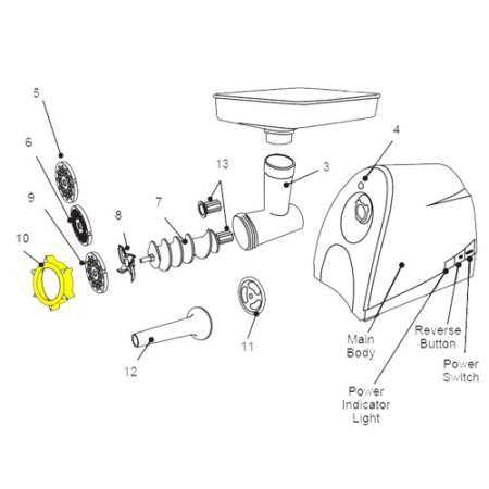 meat grinder parts diagram