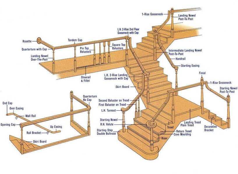 staircase parts diagram