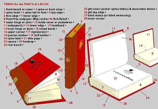 parts of a book diagram