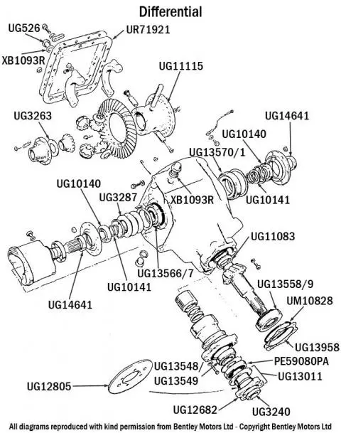 differential diagram parts