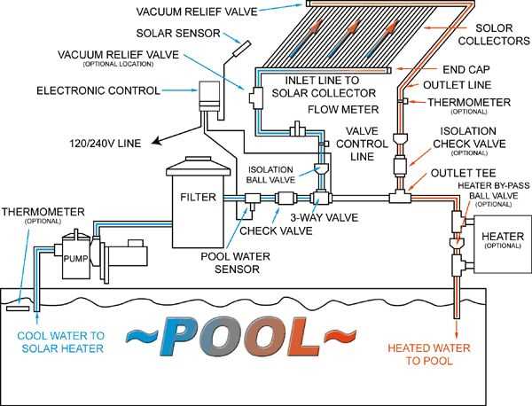 hayward heater parts diagram